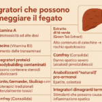 integratori-che-possono-danneggiare-il-fegato:-quali-evitare-e-perche