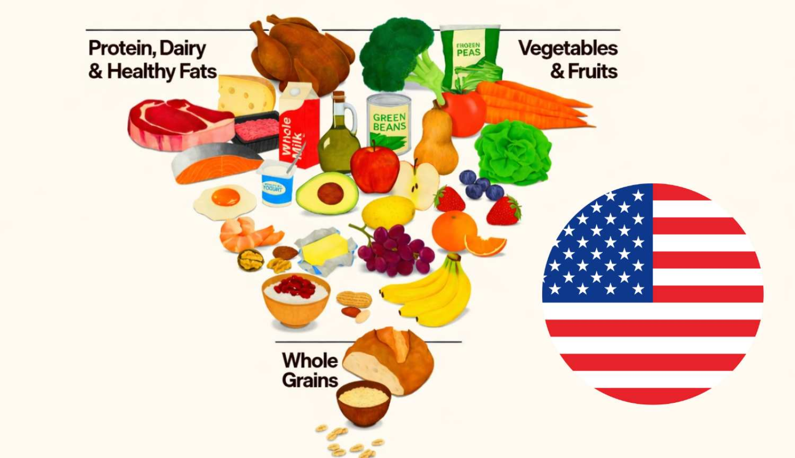 nuove-linee-guida-alimentari-usa:-tra-“cibo-vero”-e-messaggi-contraddittori